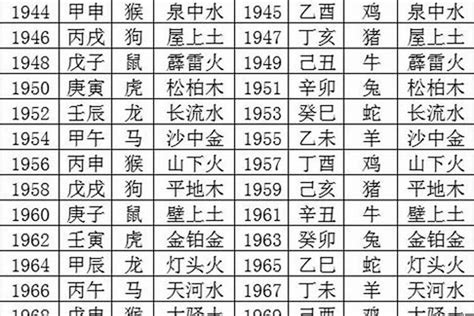 1956年五行|1956年出生是什么命运势如何？什么五行？